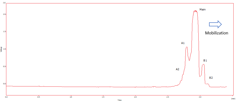 1675157261872259.png NISTmAb.png